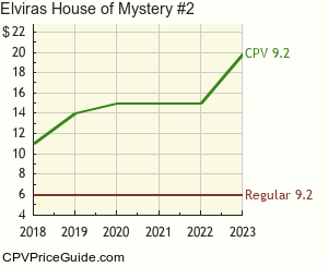 Elvira's House of Mystery #2 Comic Book Values