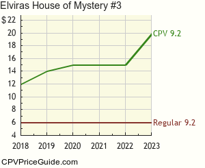 Elvira's House of Mystery #3 Comic Book Values