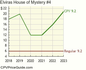 Elvira's House of Mystery #4 Comic Book Values