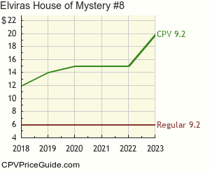 Elvira's House of Mystery #8 Comic Book Values