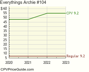 Everything's Archie #104 Comic Book Values