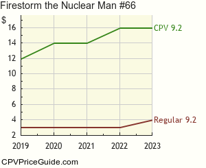 Firestorm the Nuclear Man #66 Comic Book Values