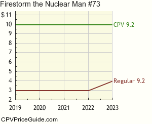 Firestorm the Nuclear Man #73 Comic Book Values