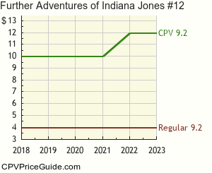 Further Adventures of Indiana Jones #12 Comic Book Values