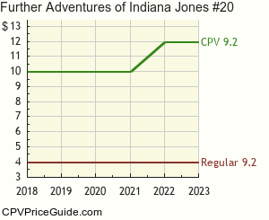 Further Adventures of Indiana Jones #20 Comic Book Values