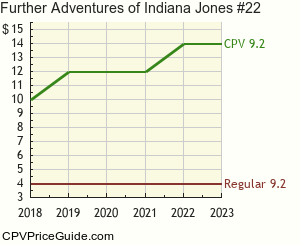 Further Adventures of Indiana Jones #22 Comic Book Values
