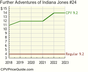 Further Adventures of Indiana Jones #24 Comic Book Values