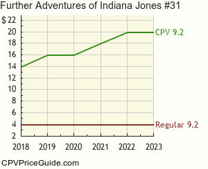 Further Adventures of Indiana Jones #31 Comic Book Values