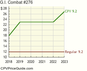 G.I. Combat #276 Comic Book Values
