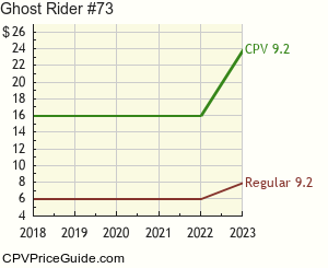 Ghost Rider #73 Comic Book Values