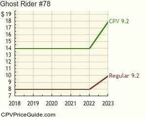Ghost Rider #78 Comic Book Values