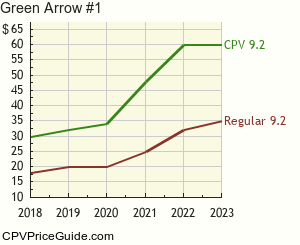 Green Arrow #1 Comic Book Values