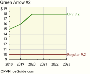 Green Arrow #2 Comic Book Values