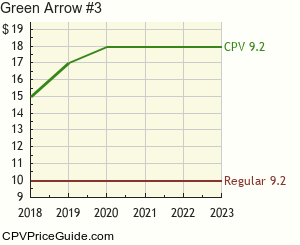 Green Arrow #3 Comic Book Values