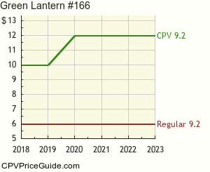 Green Lantern #166 Comic Book Values