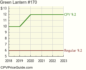 Green Lantern #170 Comic Book Values