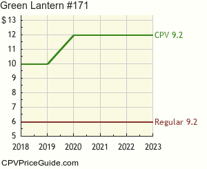 Green Lantern #171 Comic Book Values