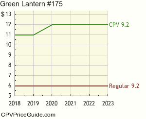 Green Lantern #175 Comic Book Values