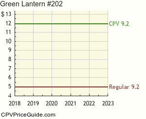 Green Lantern #202 Comic Book Values