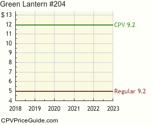 Green Lantern #204 Comic Book Values