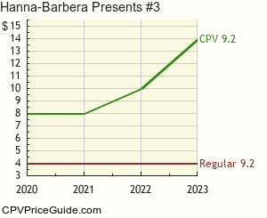 Hanna-Barbera Presents #3 Comic Book Values