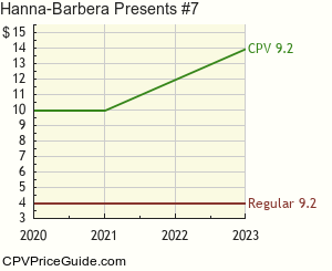 Hanna-Barbera Presents #7 Comic Book Values