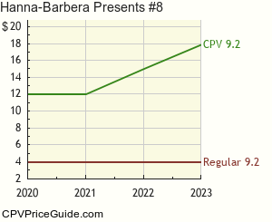 Hanna-Barbera Presents #8 Comic Book Values