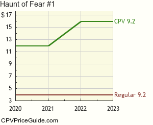 Haunt of Fear #1 Comic Book Values