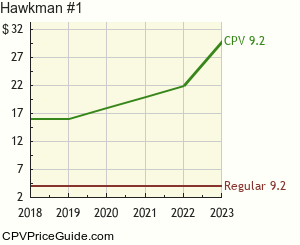 Hawkman #1 Comic Book Values
