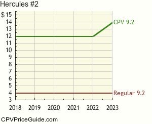 Hercules #2 Comic Book Values