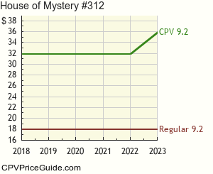 House of Mystery #312 Comic Book Values