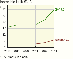 Incredible Hulk #313 Comic Book Values