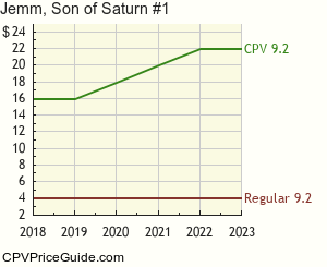 Jemm, Son of Saturn #1 Comic Book Values