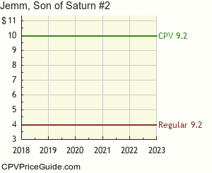 Jemm, Son of Saturn #2 Comic Book Values