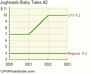 Jughead's Baby Tales #2 Comic Book Values