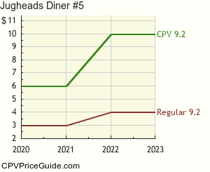 Jughead's Diner #5 Comic Book Values