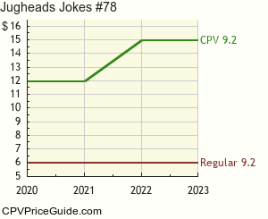 Jughead's Jokes #78 Comic Book Values