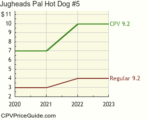 Jughead's Pal Hot Dog #5 Comic Book Values