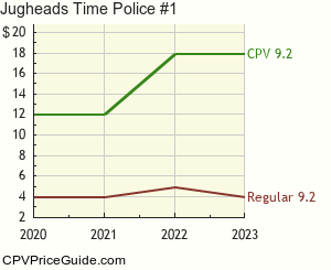 Jughead's Time Police #1 Comic Book Values