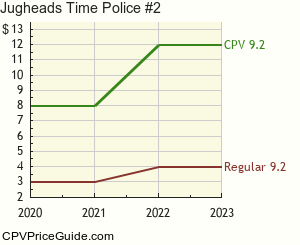 Jughead's Time Police #2 Comic Book Values