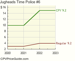 Jughead's Time Police #6 Comic Book Values