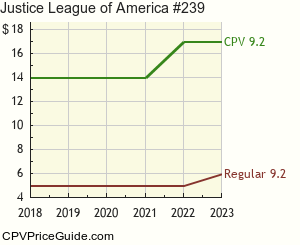 Justice League of America #239 Comic Book Values