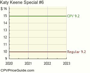 Katy Keene Special #6 Comic Book Values