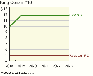 King Conan #18 Comic Book Values