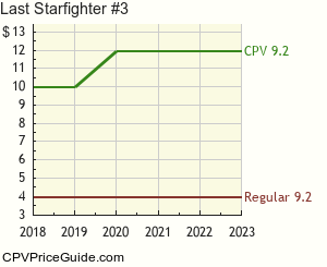 Last Starfighter #3 Comic Book Values