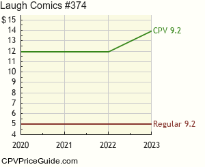 Laugh Comics #374 Comic Book Values