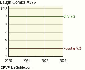 Laugh Comics #376 Comic Book Values