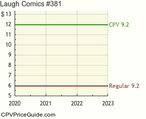 Laugh Comics #381 Comic Book Values
