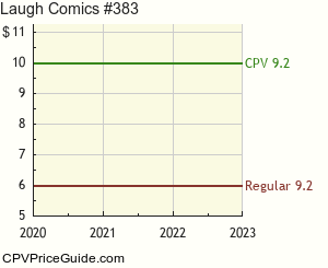 Laugh Comics #383 Comic Book Values