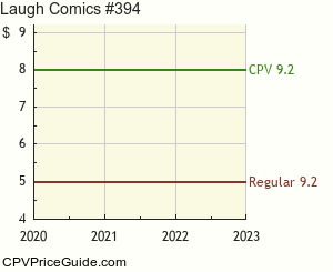 Laugh Comics #394 Comic Book Values